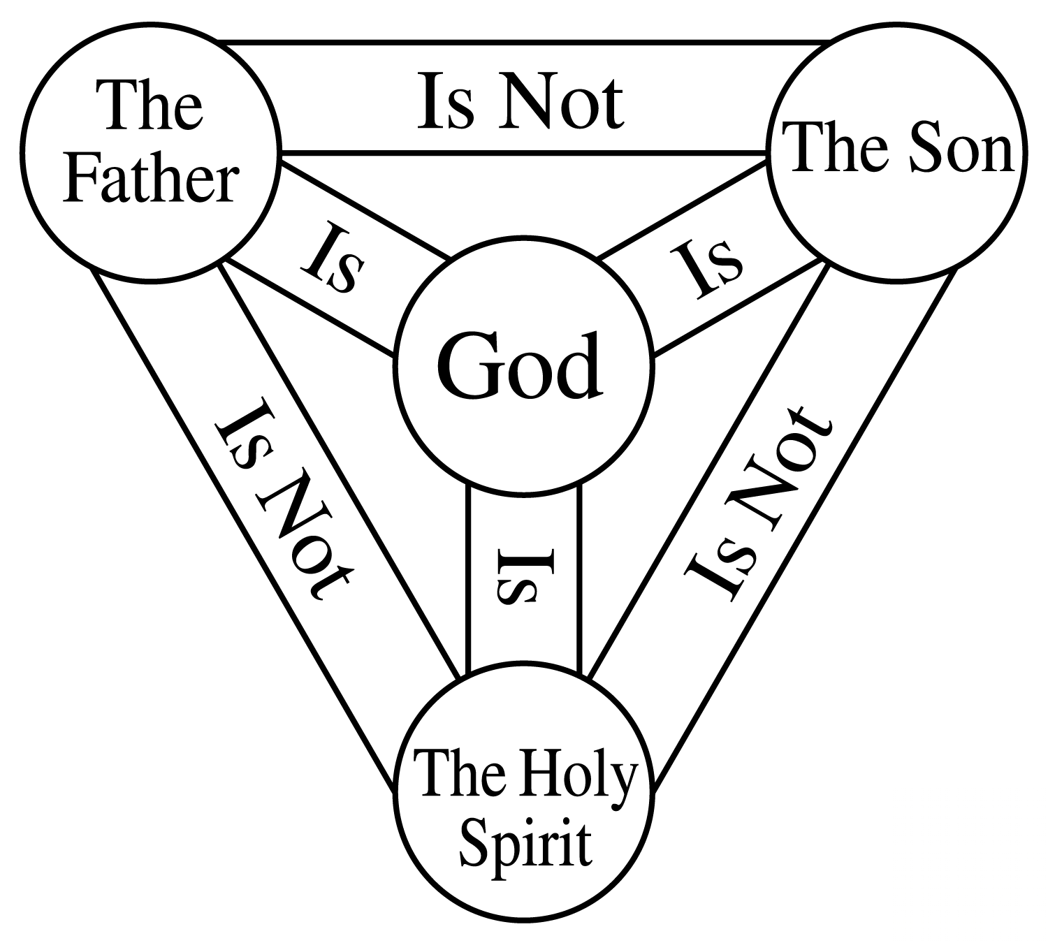 Shield of the Trinity